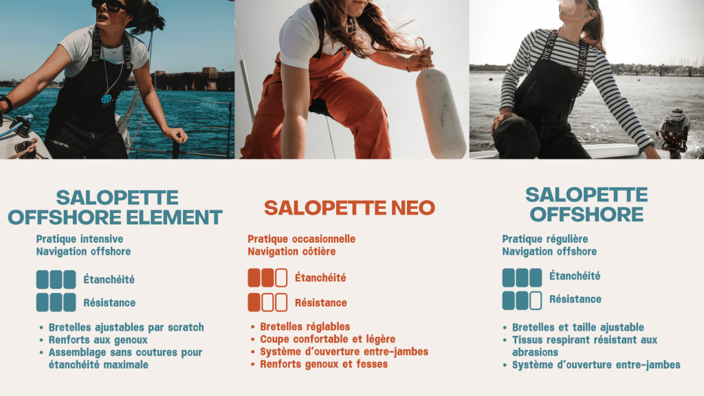 Salopette SAILIZ VOILE OFFSHORE